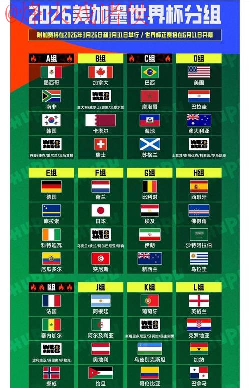 2026世界杯直播：苹果平台最热门看点